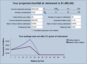 Retirement Shortfall Calculator